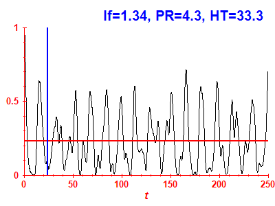 Survival probability